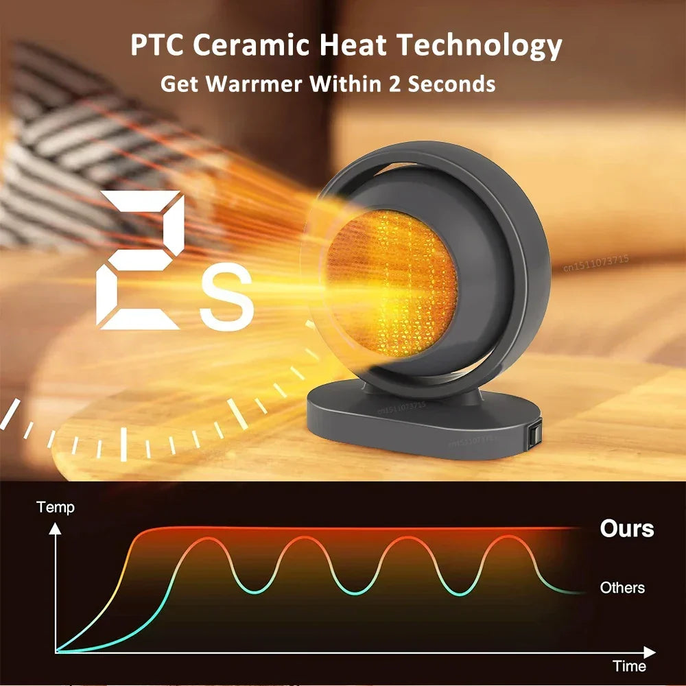HotAir Mini PTC-värmare | 380W | Överhettningsskydd och konstant temperatur | Bärbar med EU-kontakt