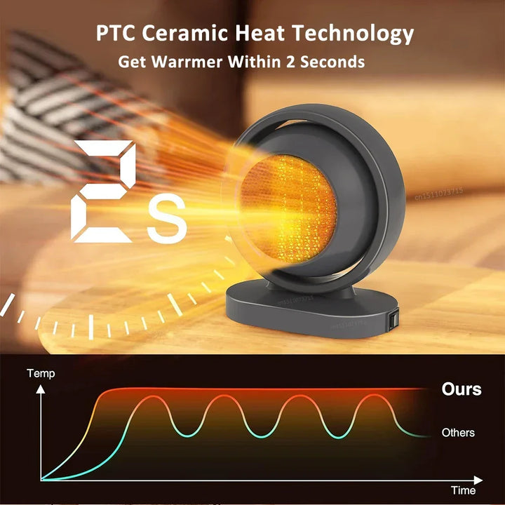 HotAir Mini PTC-värmare | 380W | Överhettningsskydd och konstant temperatur | Bärbar med EU-kontakt